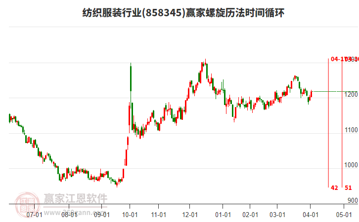 紡織服裝行業(yè)螺旋歷法時(shí)間循環(huán)工具 紡織服裝行業(yè)螺旋歷法時(shí)間循環(huán)工具
