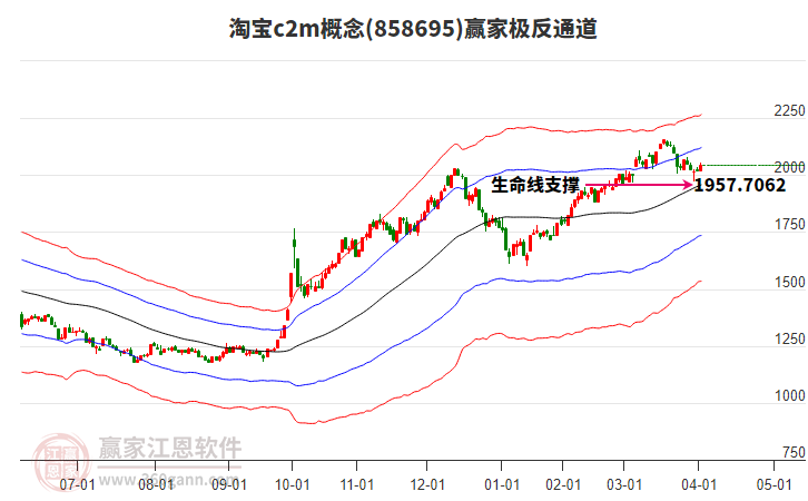858695淘寶c2m贏家極反通道工具
