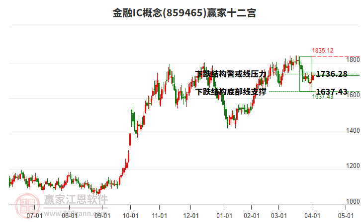 859465金融IC贏家十二宮工具 859465金融IC贏家十二宮工具