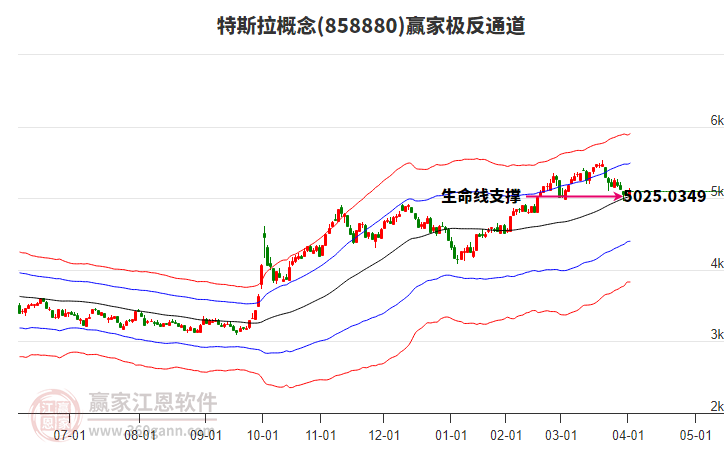 858880特斯拉贏家極反通道工具 858880特斯拉贏家極反通道工具