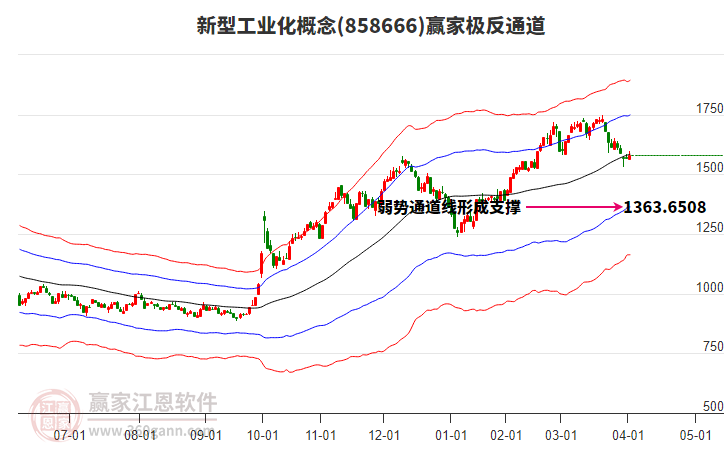 858666新型工業(yè)化贏家極反通道工具 858666新型工業(yè)化贏家極反通道工具