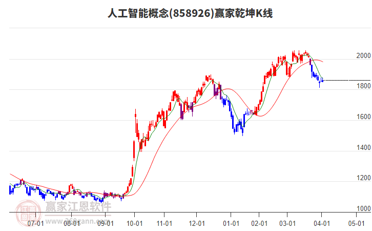 858926人工智能贏家乾坤K線工具
