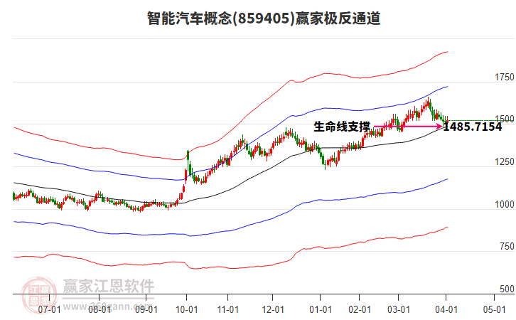 859405智能汽車贏家極反通道工具