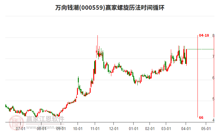 000559萬向錢潮螺旋歷法時(shí)間循環(huán)工具