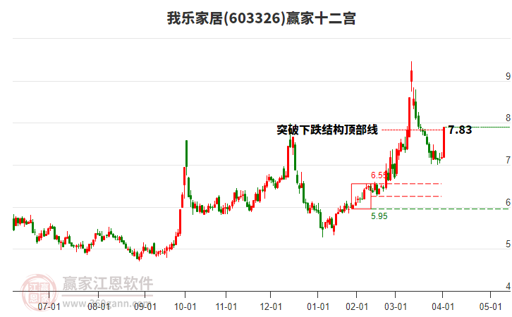 603326我樂家居贏家十二宮工具