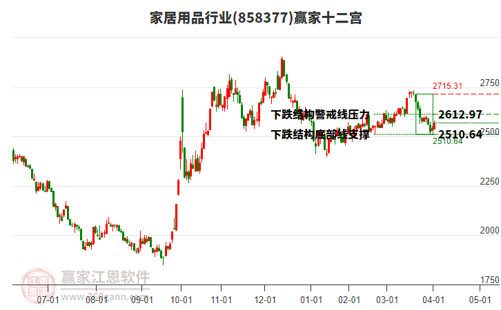 858377家居用品贏家十二宮工具 858377家居用品贏家十二宮工具