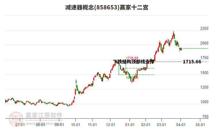 858653減速器贏家十二宮工具