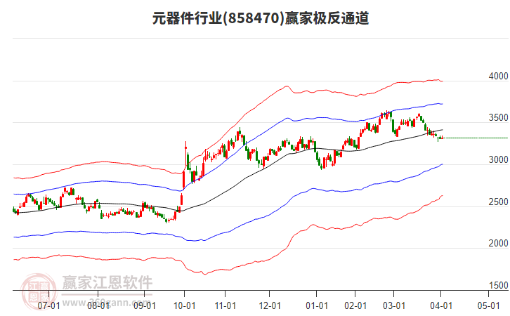 858470元器件贏家極反通道工具 858470元器件贏家極反通道工具