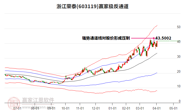 603119浙江榮泰贏家極反通道工具 603119浙江榮泰贏家極反通道工具