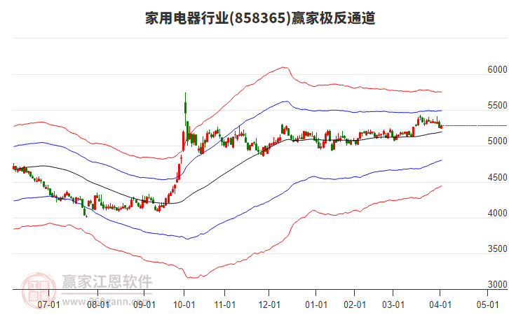 858365家用電器贏家極反通道工具