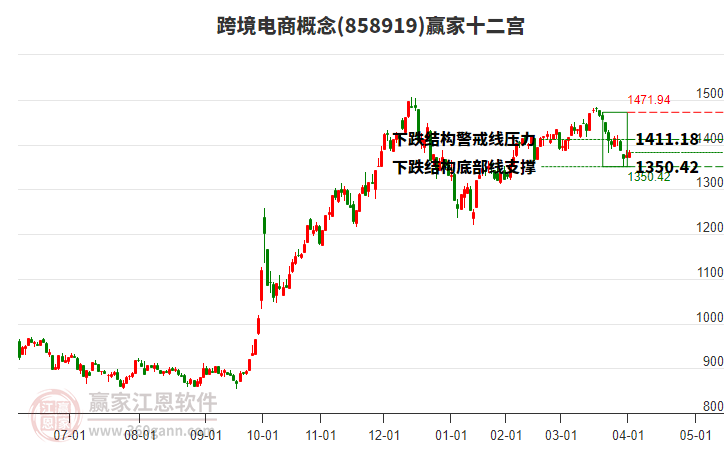 858919跨境電商贏家十二宮工具 858919跨境電商贏家十二宮工具