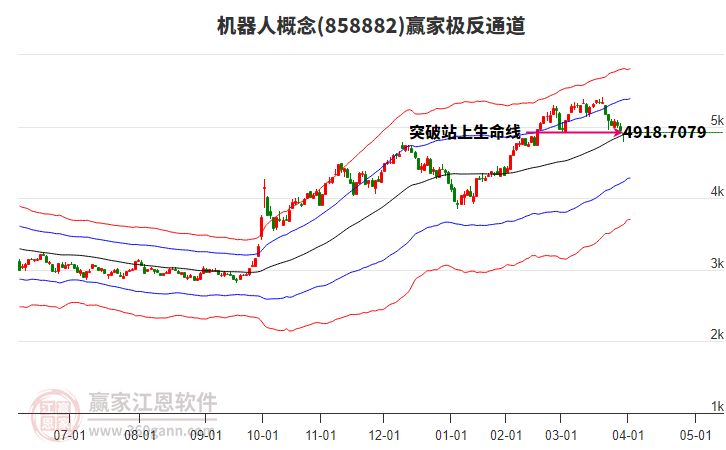 858882機(jī)器人贏家極反通道工具 858882機(jī)器人贏家極反通道工具