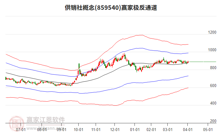 859540供銷社贏家極反通道工具