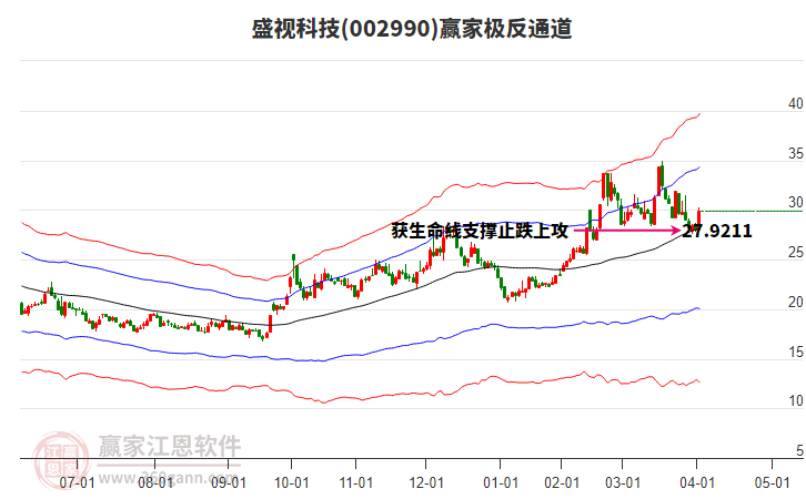002990盛視科技贏家極反通道工具 002990盛視科技贏家極反通道工具