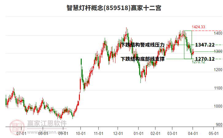 859518智慧燈桿贏家十二宮工具
