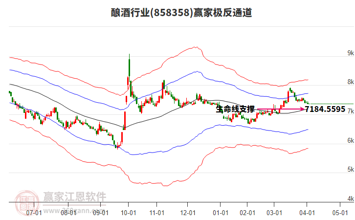 858358釀酒贏家極反通道工具