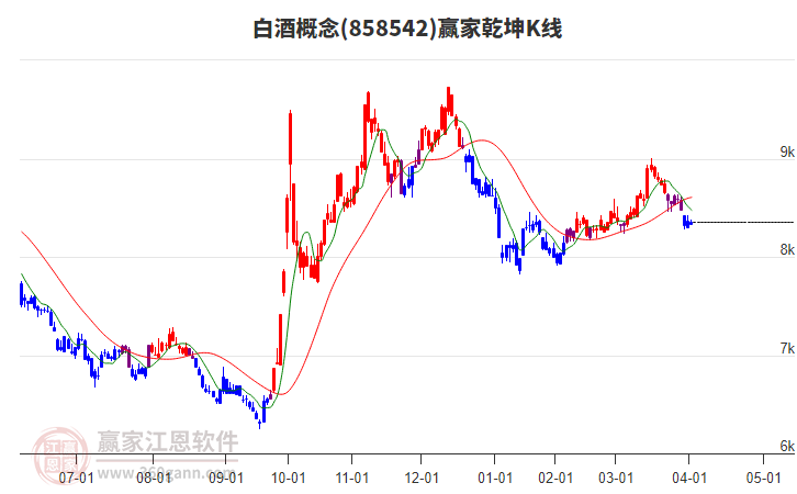 858542白酒贏家乾坤K線工具