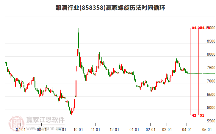 釀酒行業(yè)螺旋歷法時間循環(huán)工具