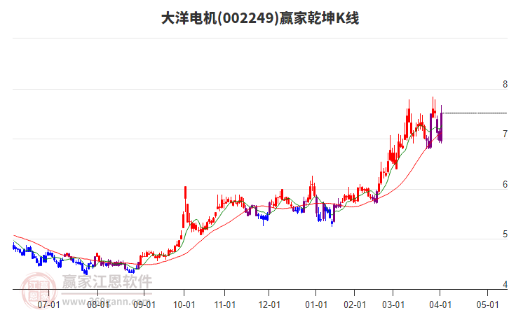 大洋電機(jī) 大洋電機(jī)