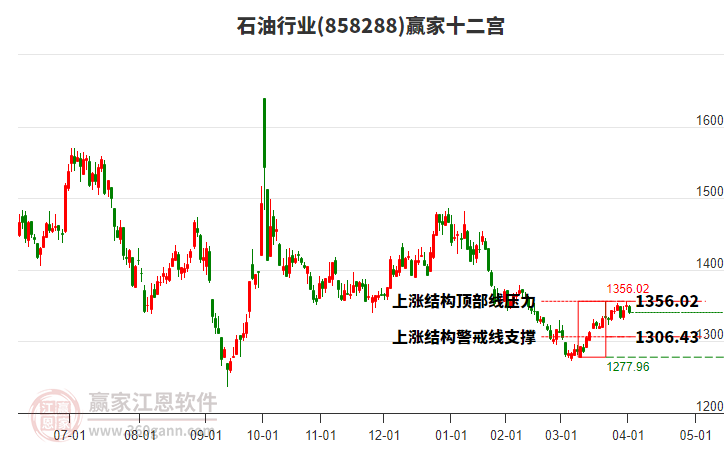 858288石油贏家十二宮工具 858288石油贏家十二宮工具