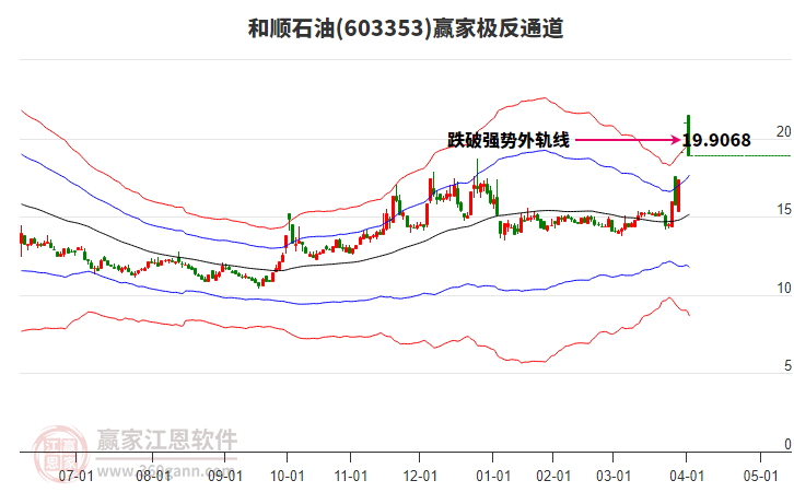 603353和順石油贏家極反通道工具
