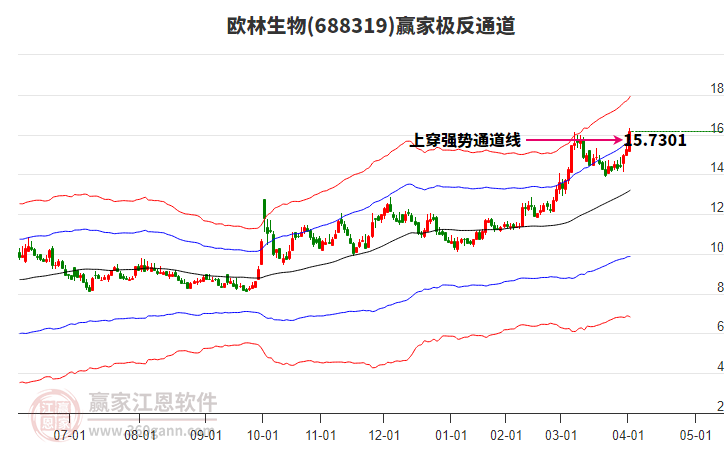 688319歐林生物贏家極反通道工具