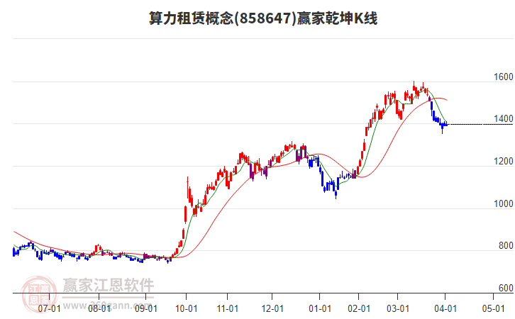 858647算力租賃贏家乾坤K線工具 858647算力租賃贏家乾坤K線工具
