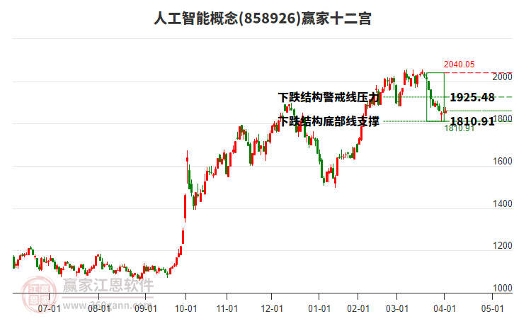 858926人工智能贏家十二宮工具