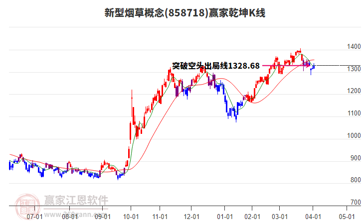 858718新型煙草贏家乾坤K線工具 858718新型煙草贏家乾坤K線工具