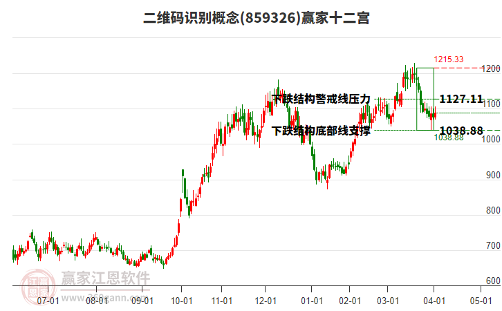 859326二維碼識(shí)別贏家十二宮工具 859326二維碼識(shí)別贏家十二宮工具