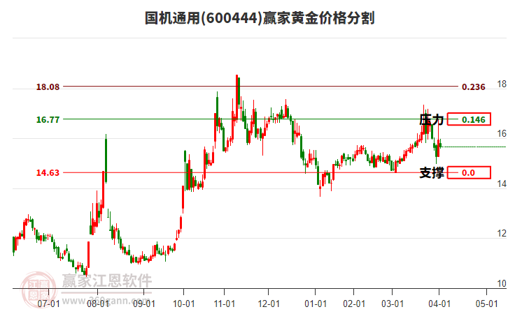 國機通用 國機通用