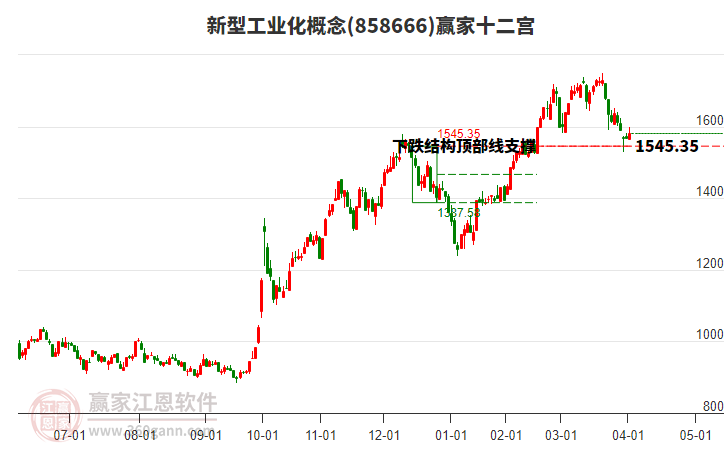 858666新型工業(yè)化贏家十二宮工具