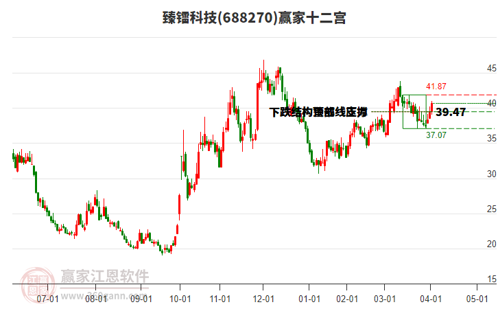 688270臻鐳科技贏家十二宮工具