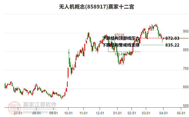 858917無人機(jī)贏家十二宮工具