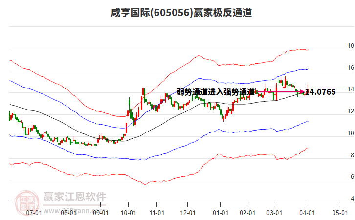 605056咸亨國際贏家極反通道工具 605056咸亨國際贏家極反通道工具