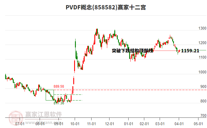 858582PVDF贏家十二宮工具