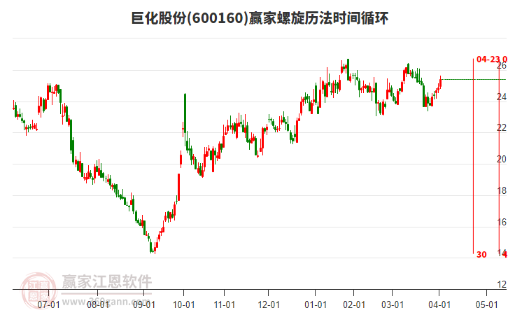 600160巨化股份螺旋歷法時(shí)間循環(huán)工具