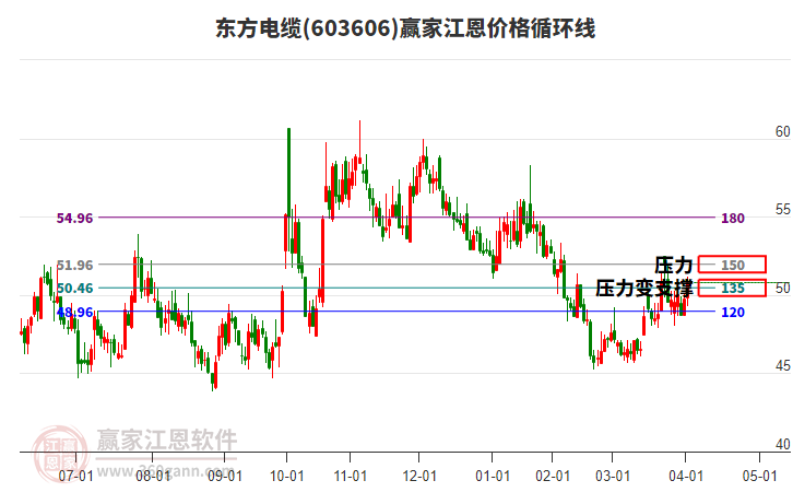東方電纜 東方電纜