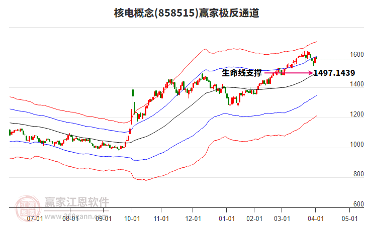 858515核電贏家極反通道工具
