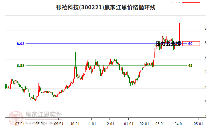 銀禧科技 銀禧科技