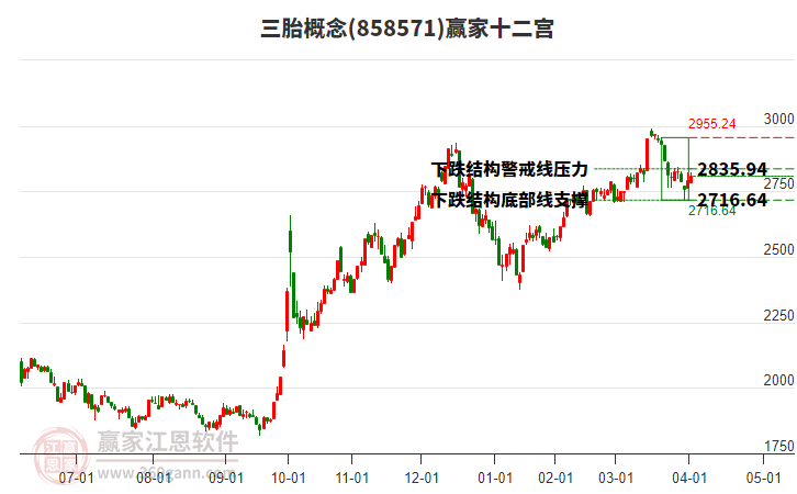 858571三胎贏家十二宮工具