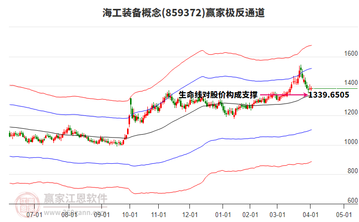 859372海工裝備贏家極反通道工具 859372海工裝備贏家極反通道工具
