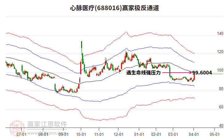 688016心脈醫(yī)療贏家極反通道工具 688016心脈醫(yī)療贏家極反通道工具