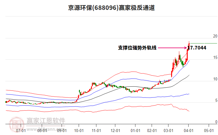 688096京源環(huán)保贏家極反通道工具