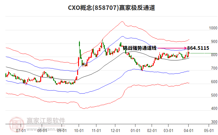 858707CXO贏家極反通道工具