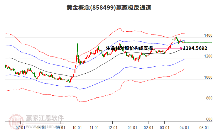 858499黃金贏家極反通道工具 858499黃金贏家極反通道工具