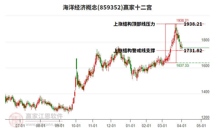 859352海洋經(jīng)濟贏家十二宮工具 859352海洋經(jīng)濟贏家十二宮工具