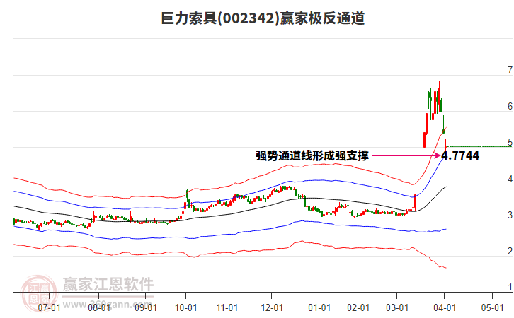 002342巨力索具贏家極反通道工具 002342巨力索具贏家極反通道工具