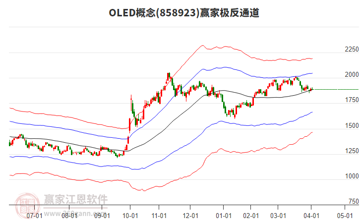858923OLED贏家極反通道工具