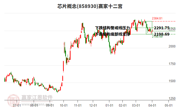 858930芯片贏家十二宮工具